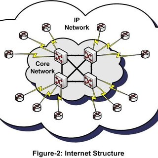 open source network topology